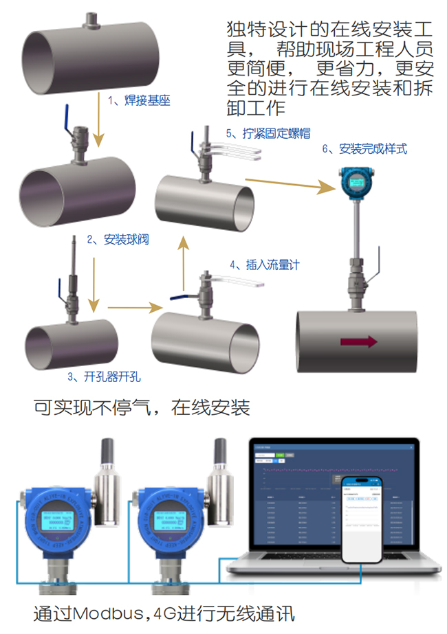 DN125熱式氣體質量流量計在線安裝操作流程圖