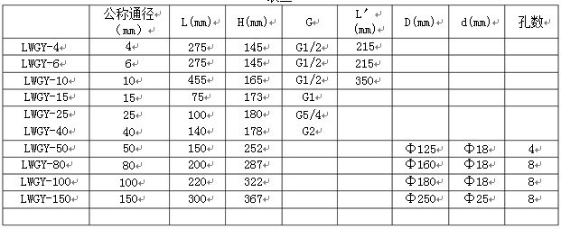 液體渦輪流量表流量范圍表